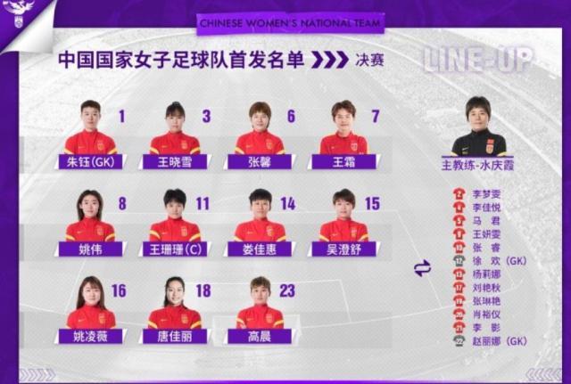 开云平台-中国vs韩国首发：王霜复出先发 铿锵玫瑰争夺第9冠